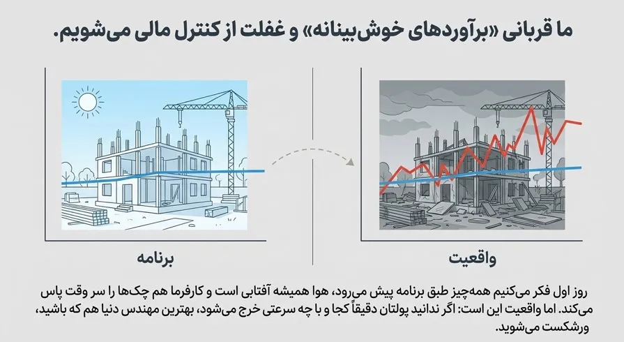 برآوردهای خوشبینانه پیمانکاری