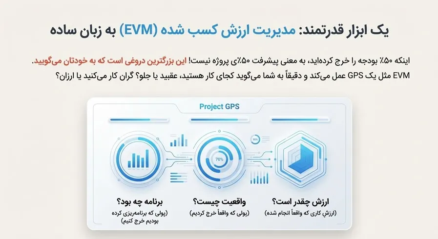 تکنیک مدیریت ارزش کسب شده