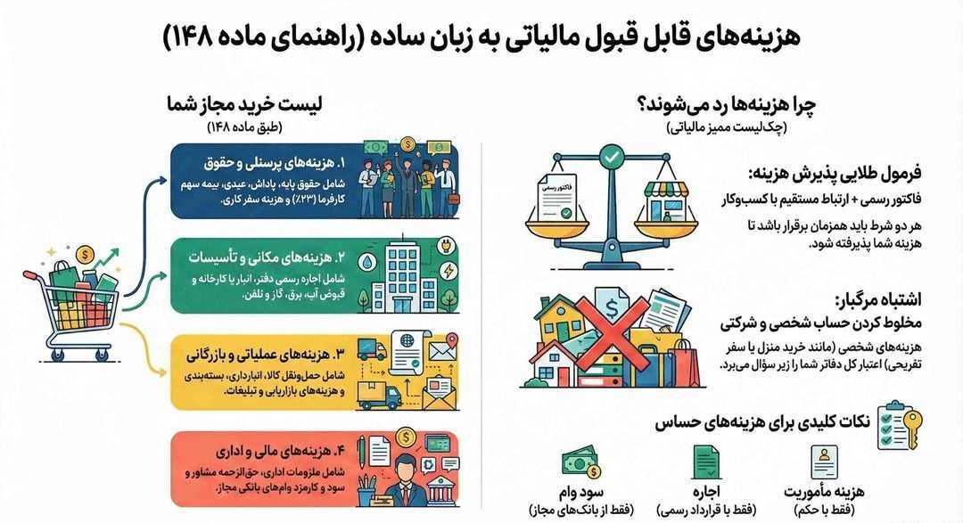 هزینه های قابل قبول مالیاتی