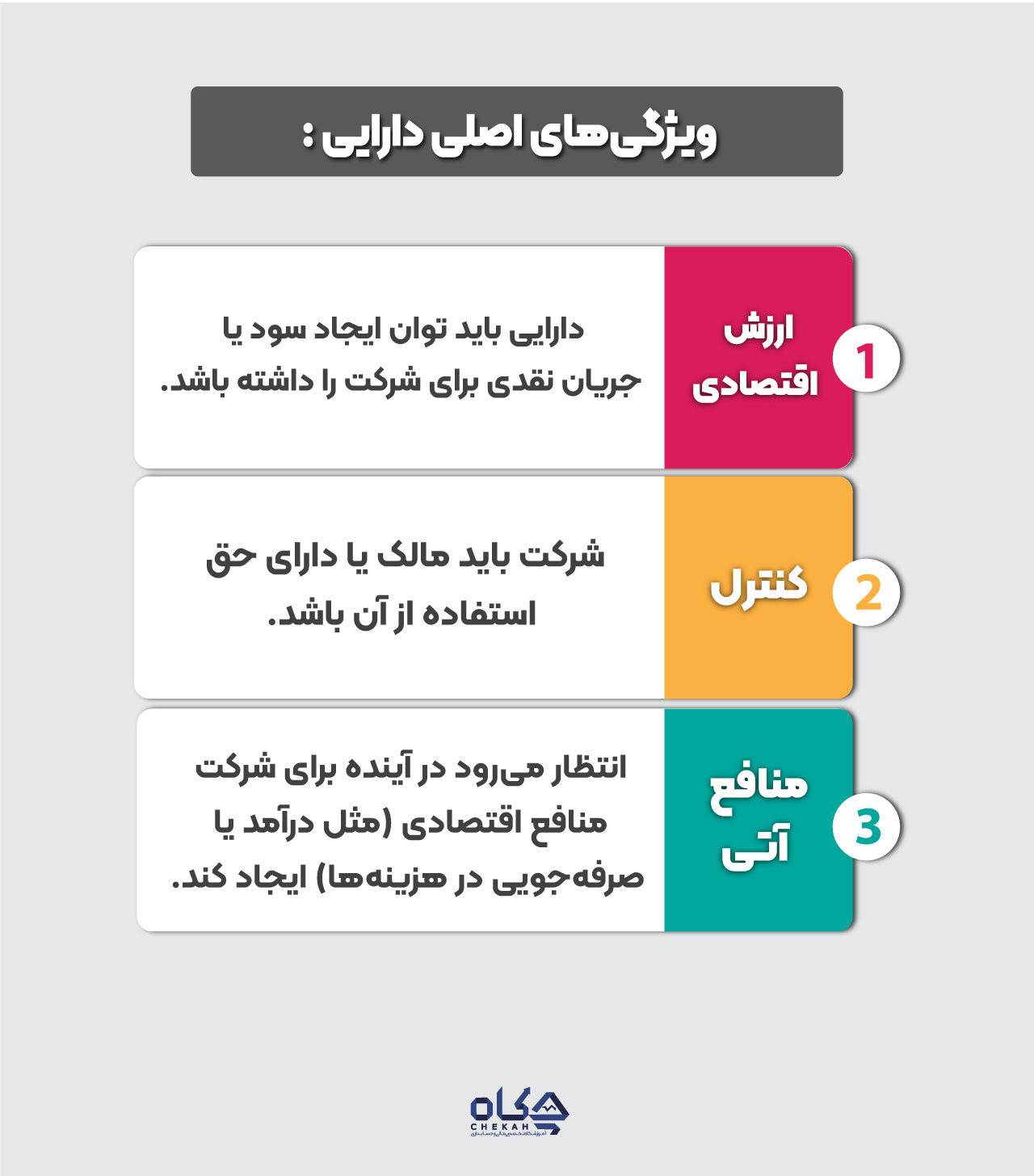 ویژگیهای اصلی دارایی