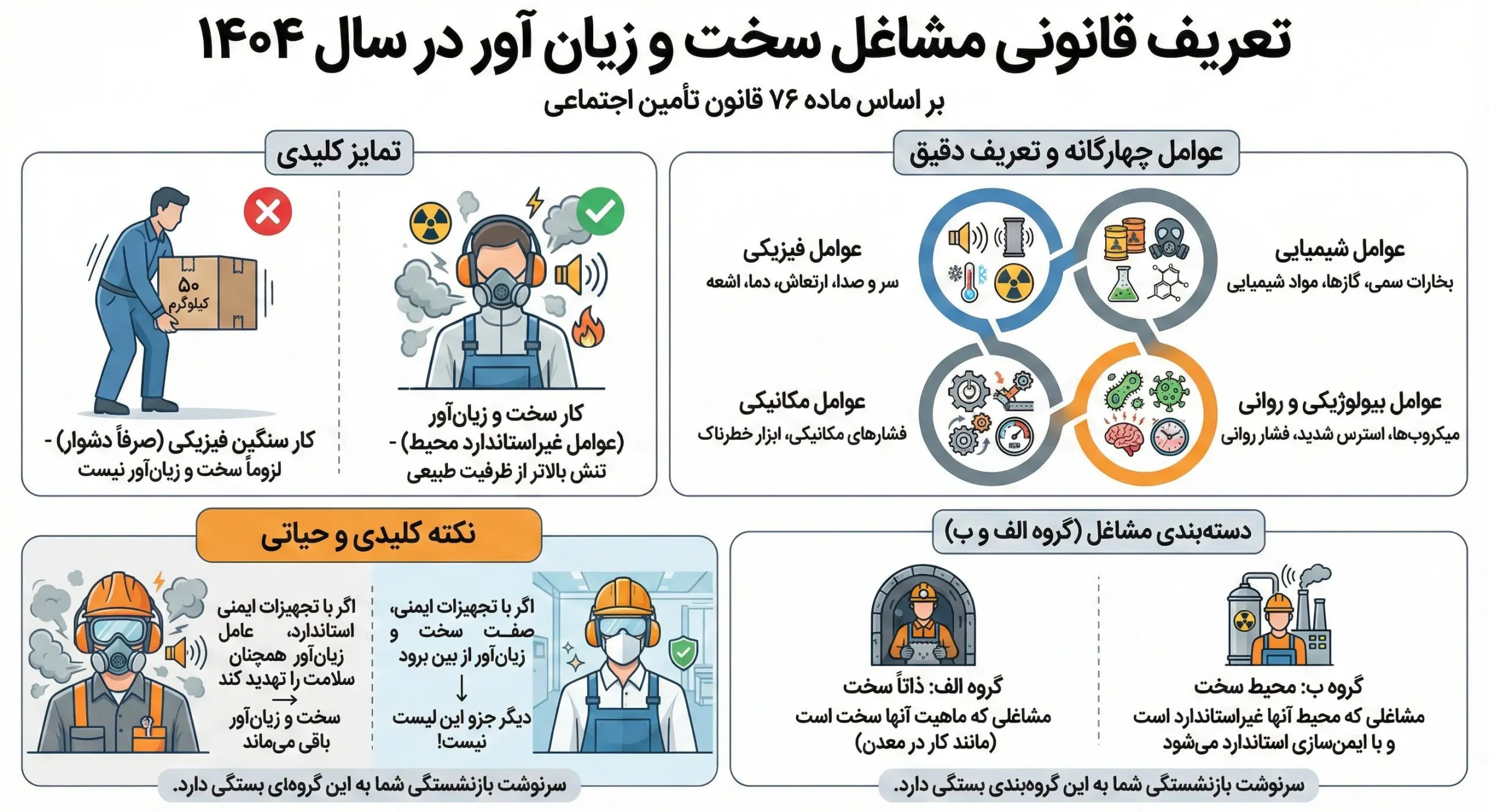 تعریف قانونی مشاغل سخت و زیان آور در سال ۱۴۰۴