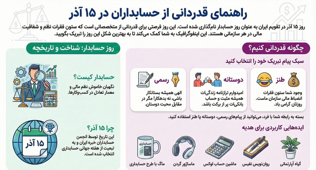 تبریک روز حسابدار