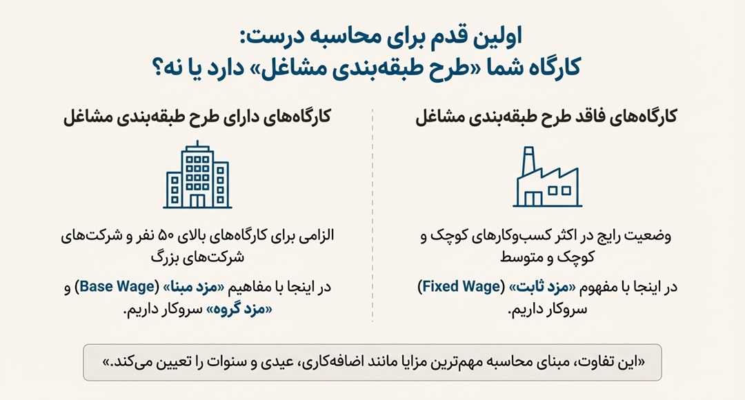 محاسبه حق السعی