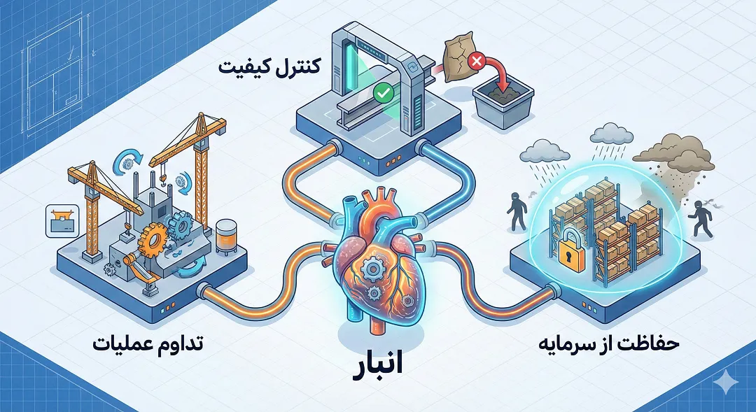 کارکردهای اصلی انبار در پروژههای پیمانکاری