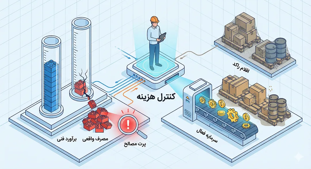 نقش کلیدی انباردار در مدیریت هزینه پروژه (Cost Control)