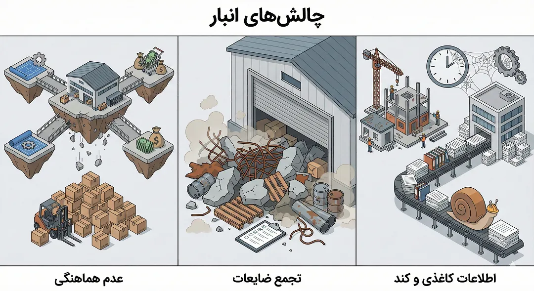 چالشهای رایج انبارداری در شرکتهای پیمانکاری