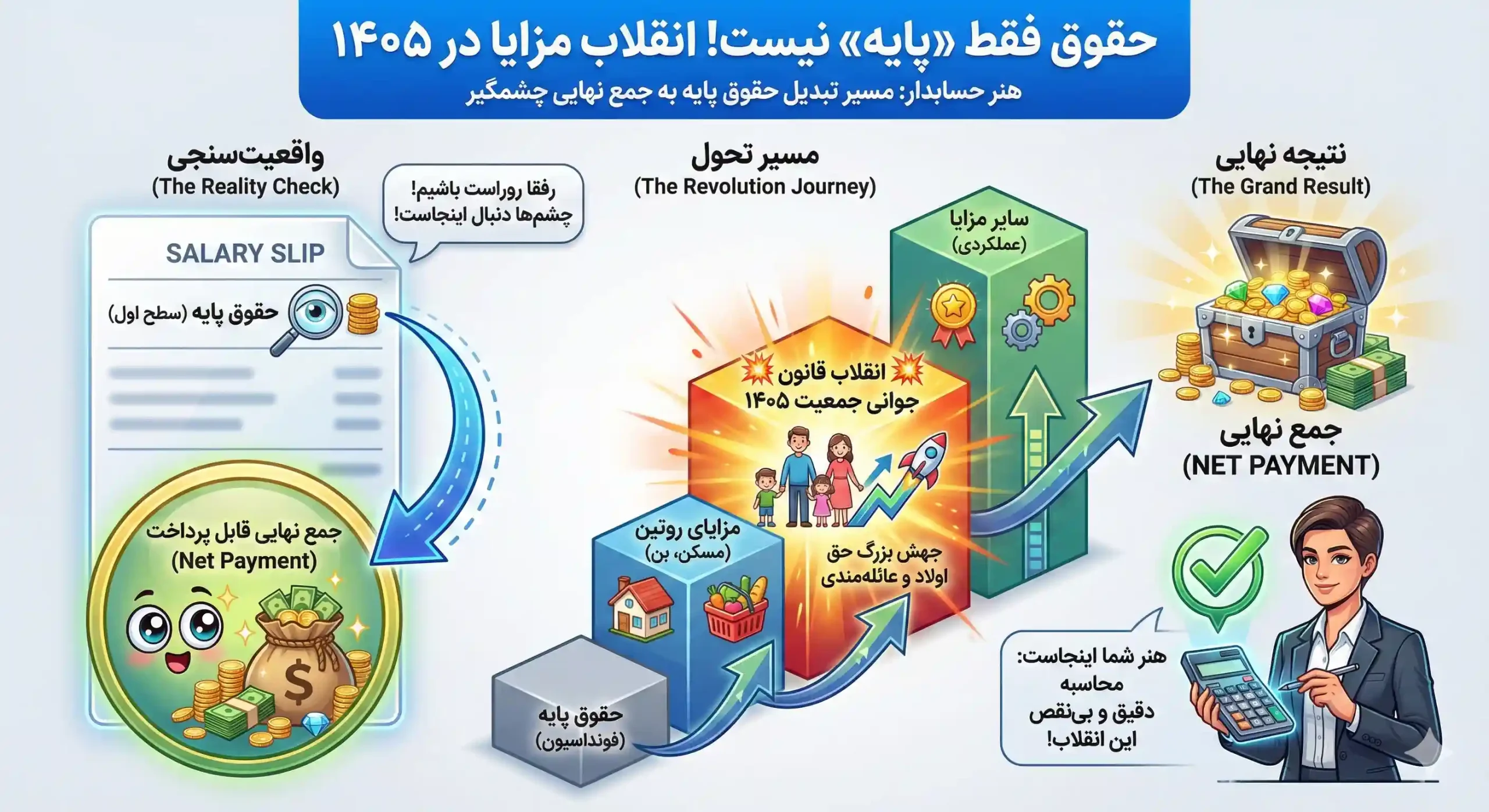 حقوق فقط «پایه» نیست؛ انقلاب مزایا و قانون جوانی جمعیت در ۱۴۰۵