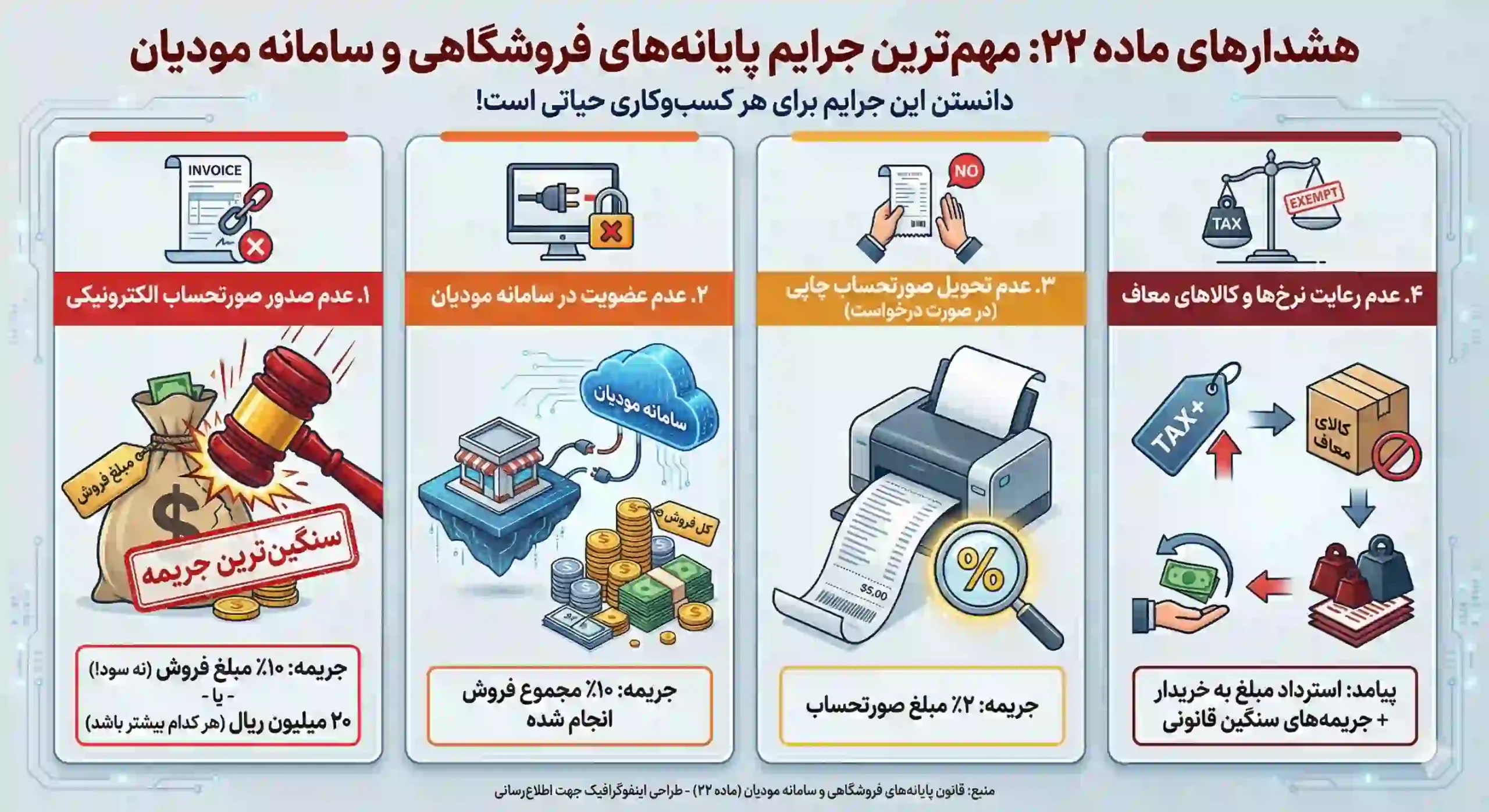 جرایم سنگین و غیرقابل بخشش؛ کابوس مودیان متخلف
