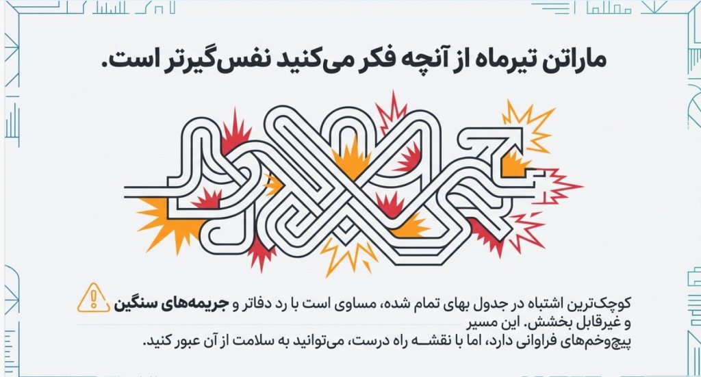 اظهارنامه شرکت تولیدی