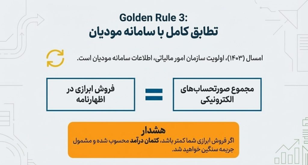 اظهارنامه شرکت تولیدی