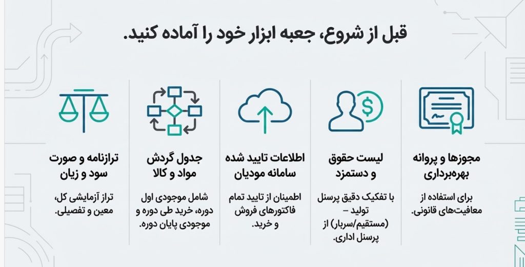 اظهارنامه مالیاتی شرکت تولیدی
