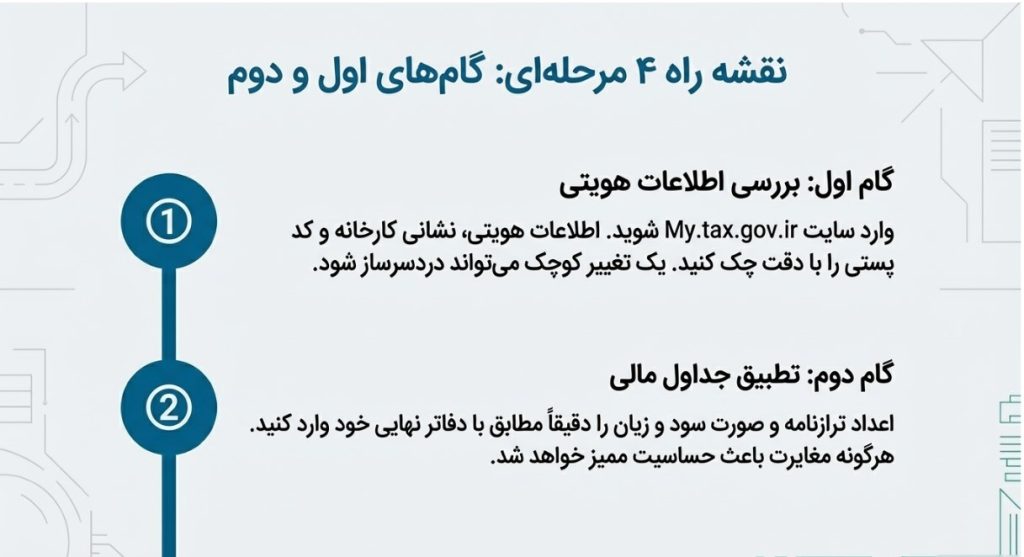 اظهارنامه شرکت تولیدی