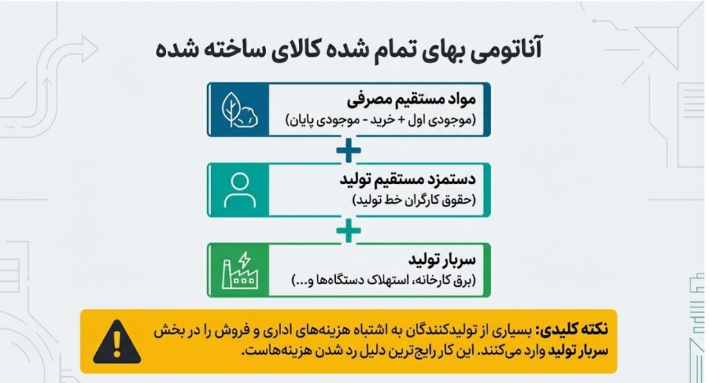 اظهارنامه شرکت تولیدی