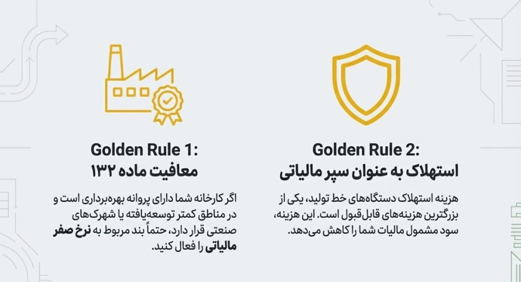 اظهارنامه شرکت تولیدی