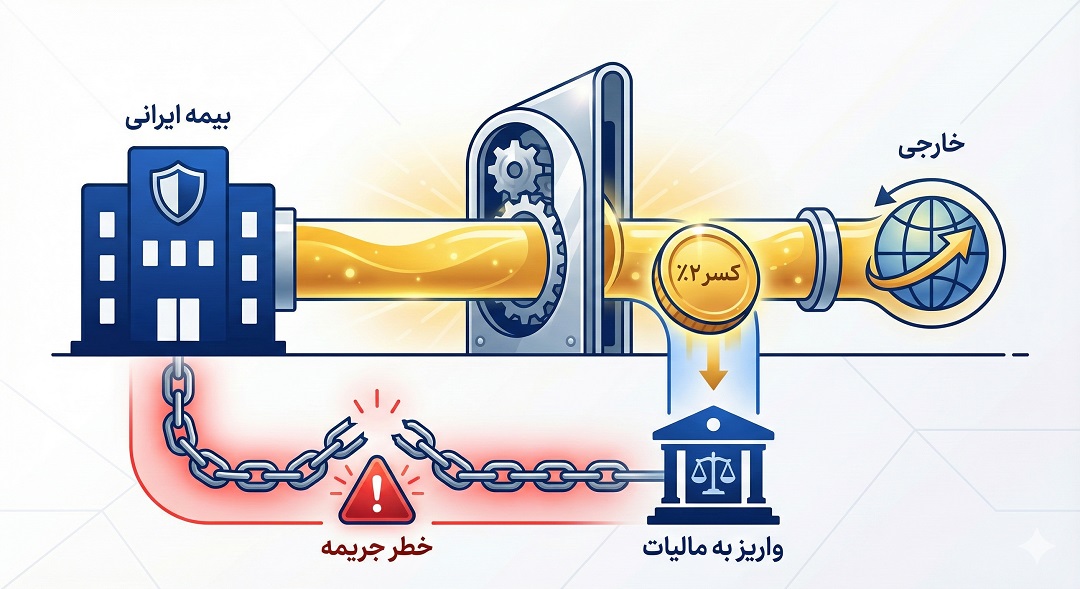 مکانیزم وصول (مالیات تکلیفی)