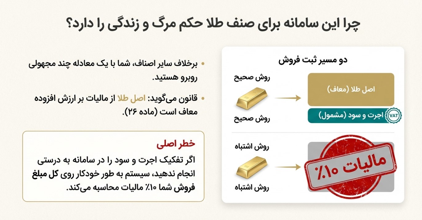چرا سامانه مودیان برای صنف طلا حکم مرگ و زندگی را دارد؟