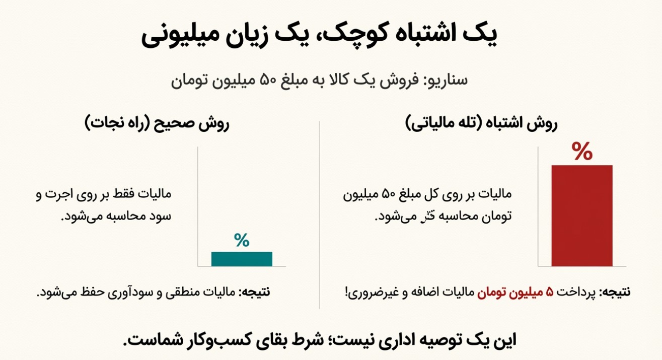 آموزش سامانه مودیان برای طلا فروشان