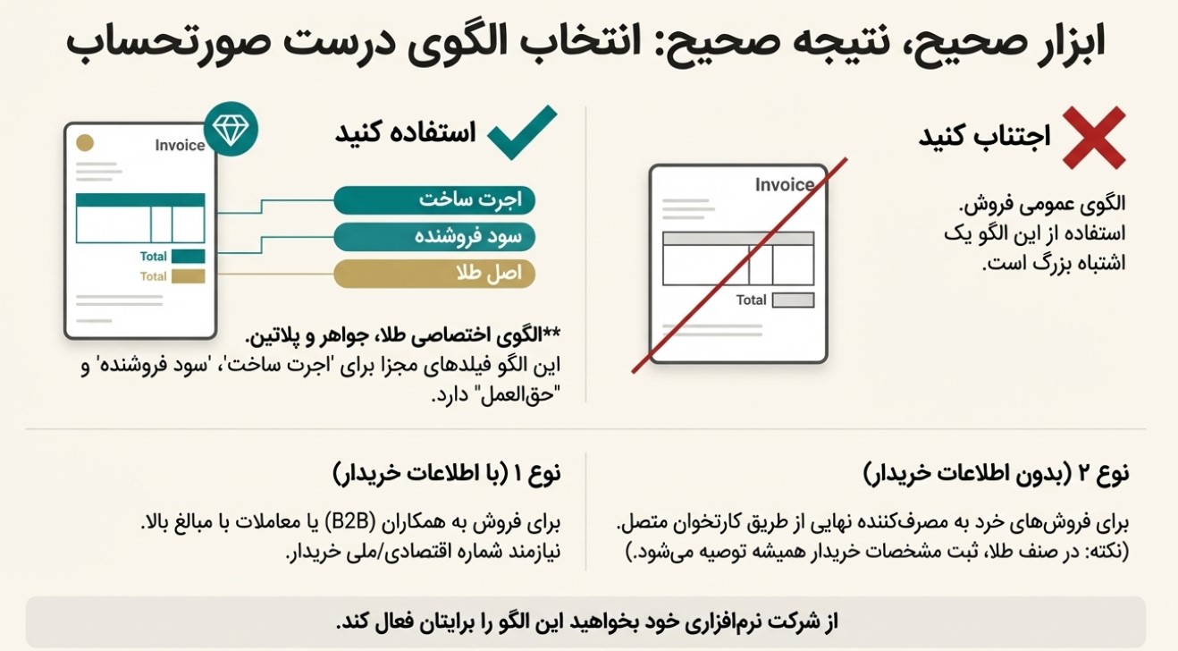 انتخاب الگوی صحیح صورتحساب در سامانه