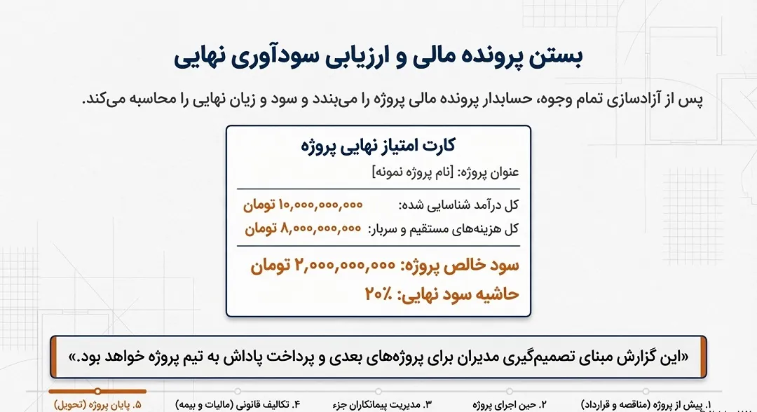 محاسبه سود و زیان نهایی حسابداری پیمانکاری