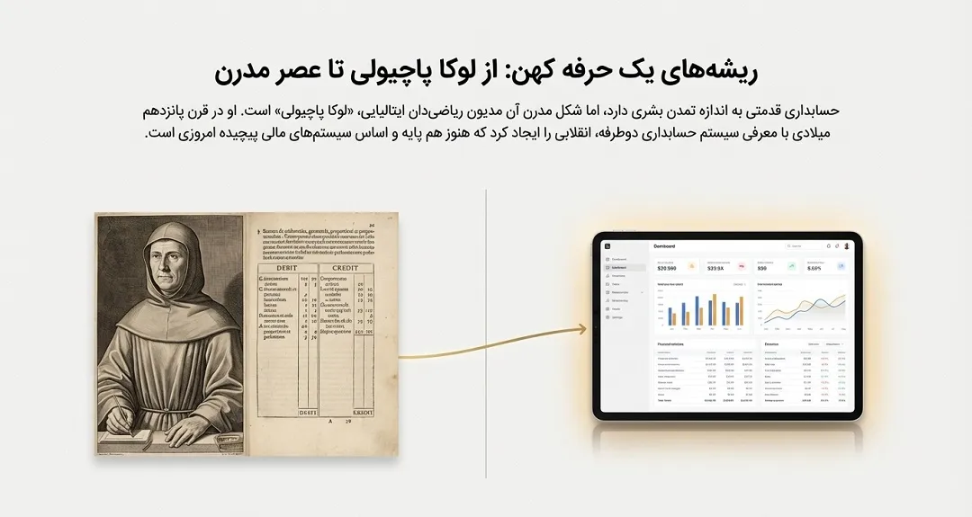 روز حسابدار