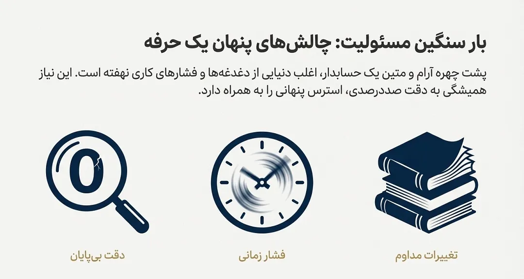 روز حسابدار
