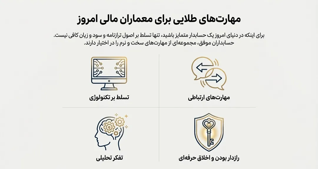 روز حسابدار