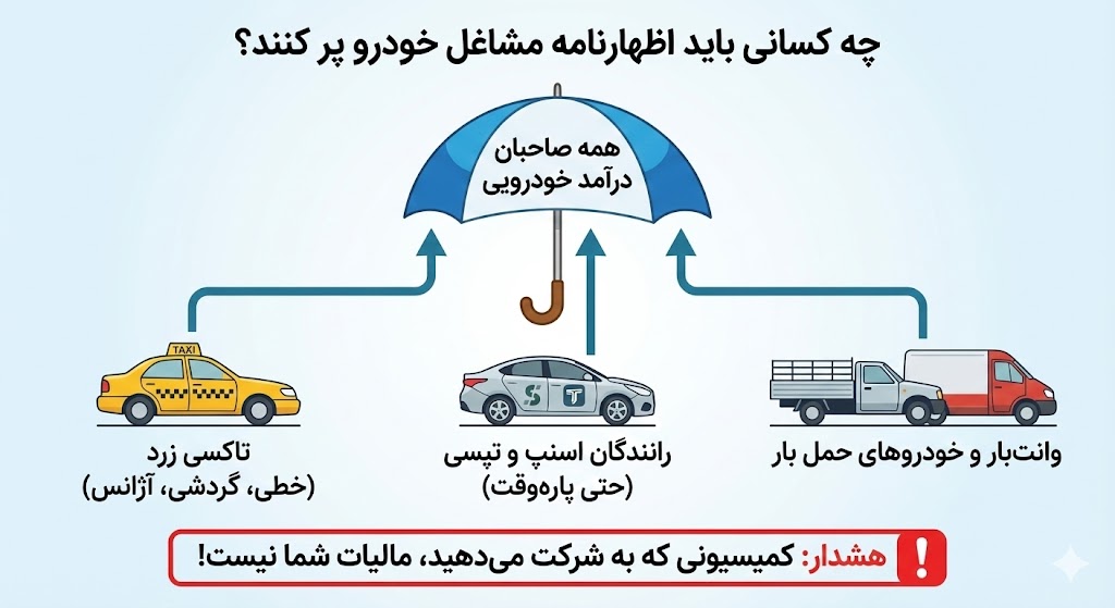 چه کسانی باید اظهارنامه پر کنند؟ (تاکسی، اسنپ یا وانت؟)