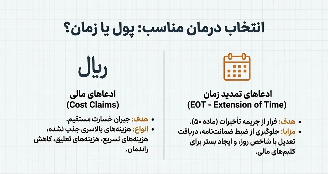 ادعاهای مالی