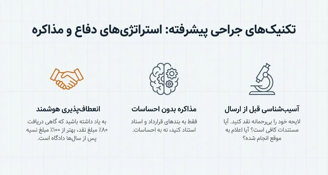 استراتژیهای برنده در دفاع و مذاکره پیمانکاری