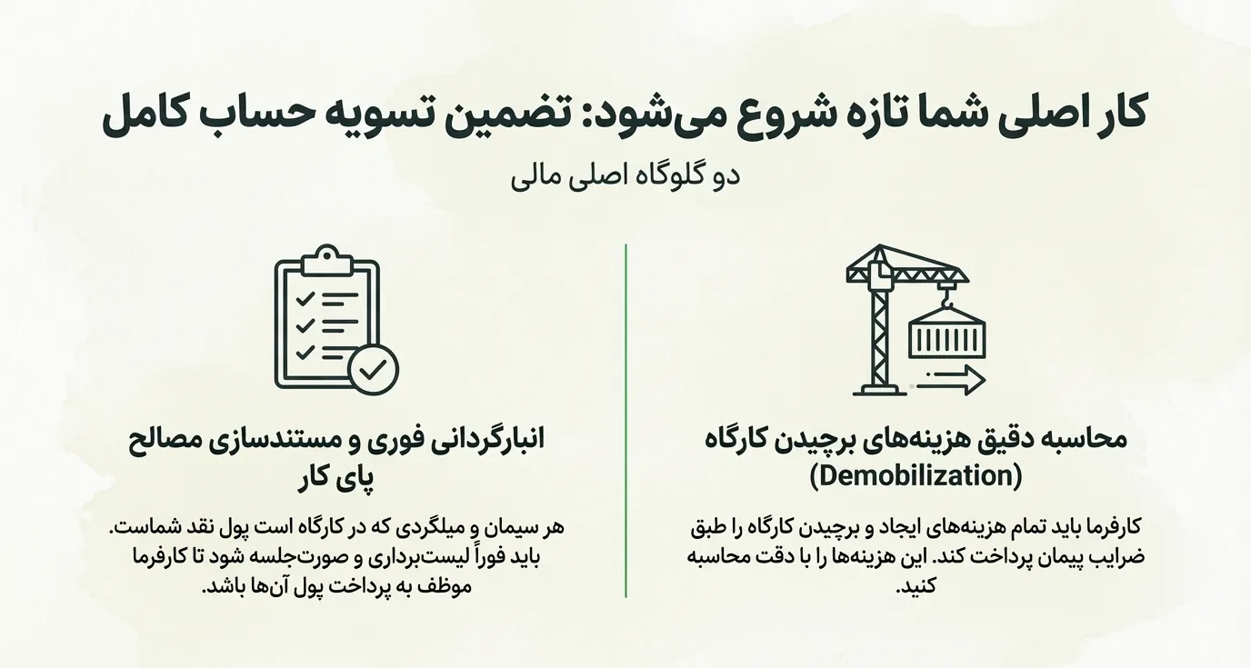حقوق پیمانکار در صورت اعمال ماده ۴۸