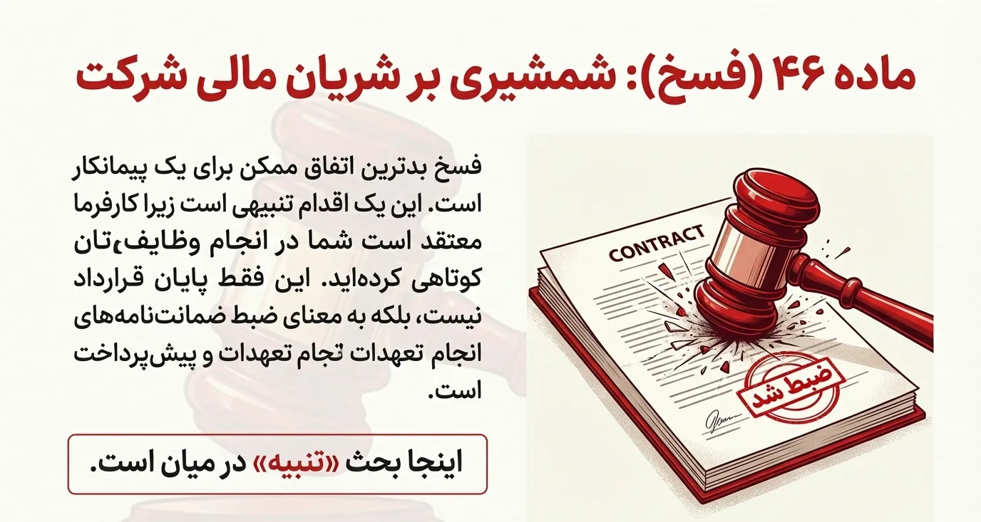 ماده (46)فسخ پیمان
