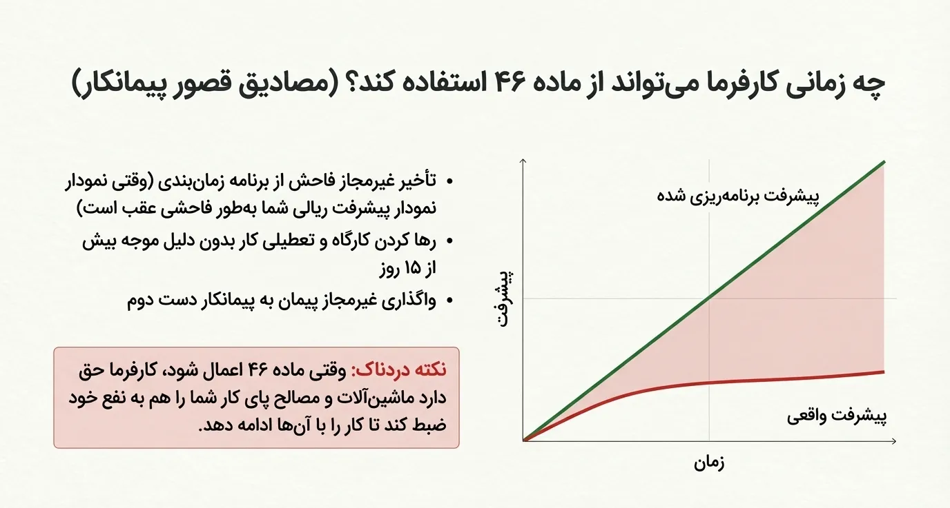 مصادیق قصور پیمان