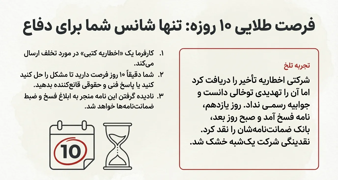 مراحل قانونی ابلاغ فسخ و فرصت طلایی ۱۰ روزه