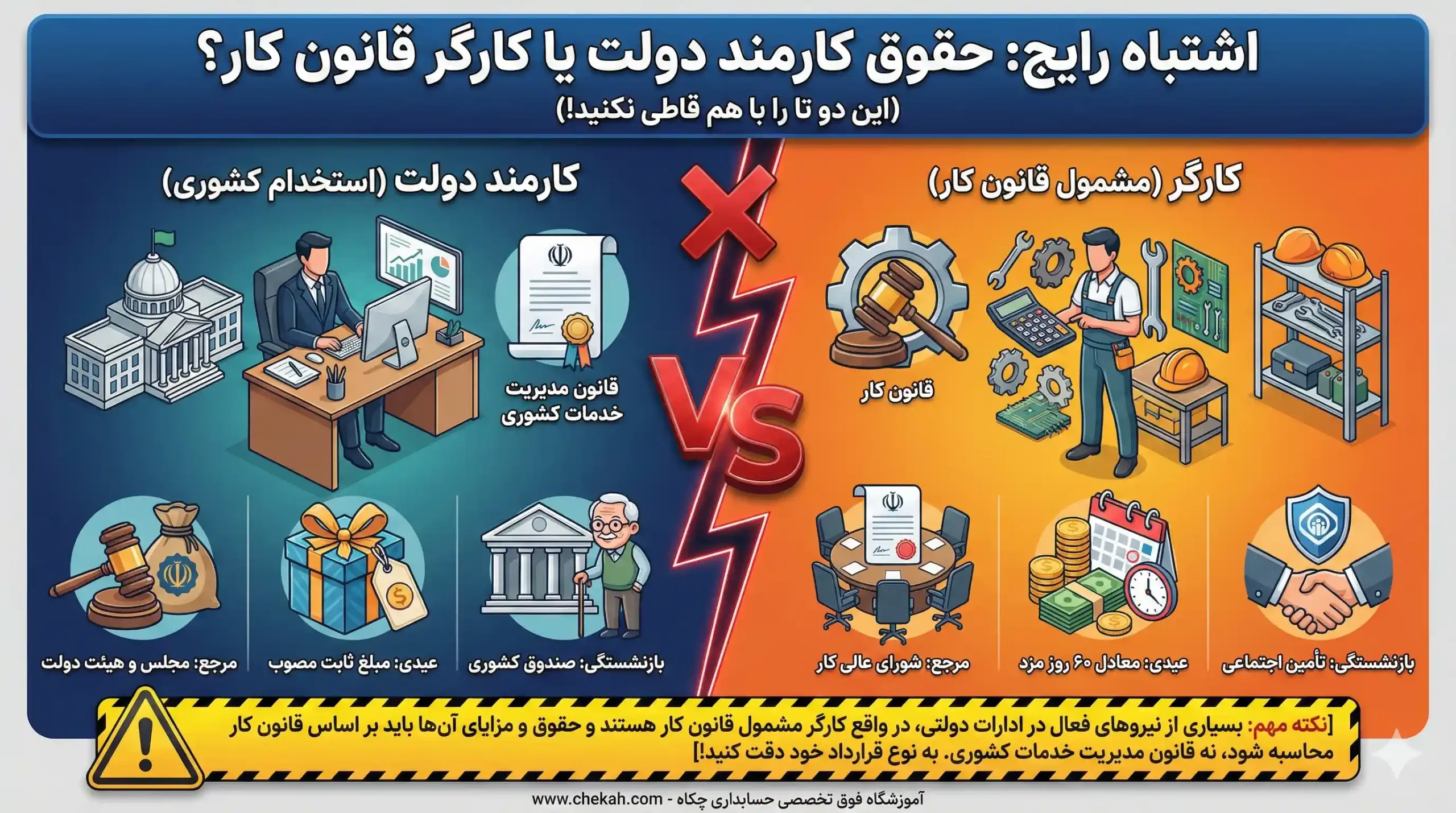 اشتباه رایج: حقوق کارمند دولت یا کارگر قانون کار؟ (این دو تا را با هم قاطی نکنید!)