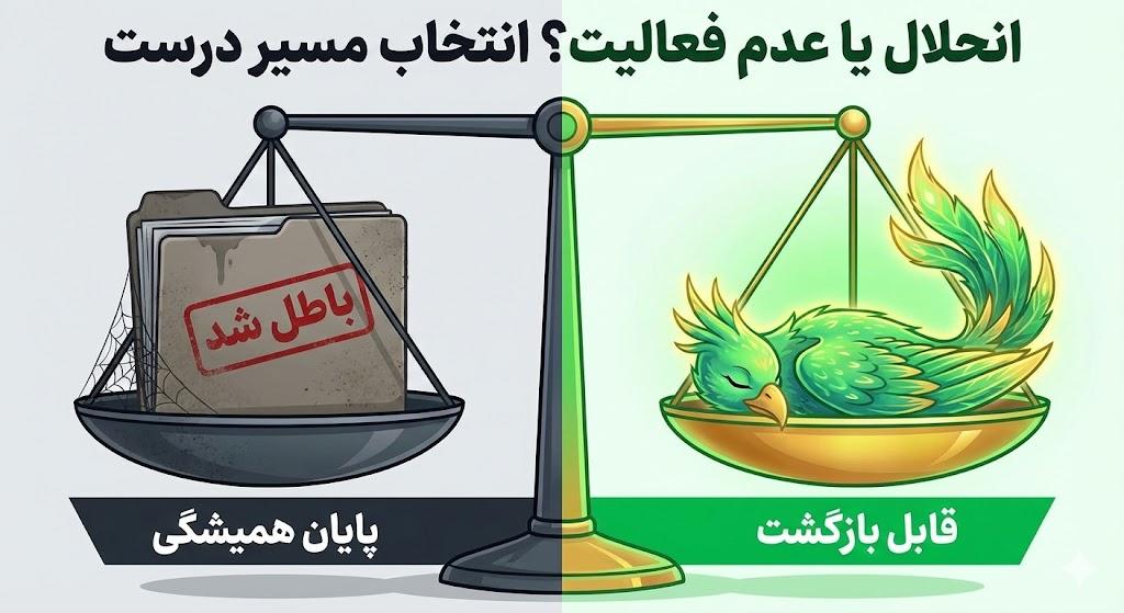 عدم فعالیت شرکت دقیقاً یعنی چه؟ (به زبان ساده)