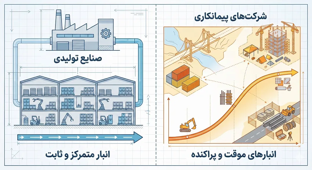 تفاوت انبارداری در شرکتهای پیمانکاری با سایر صنایع