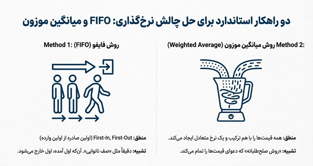 دو راهکار