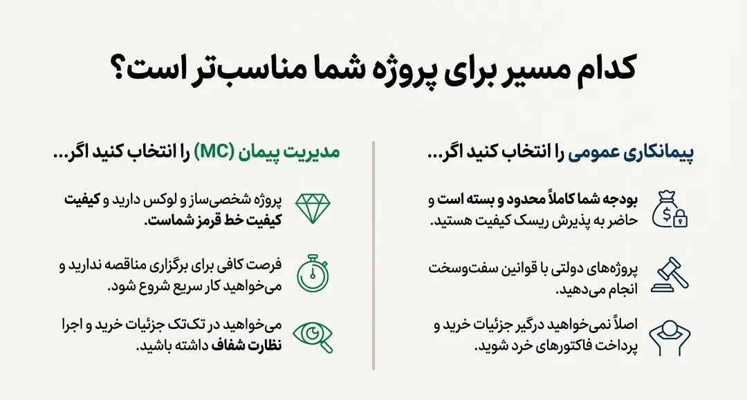 تفاوت پیمان و مدیریت پیمان