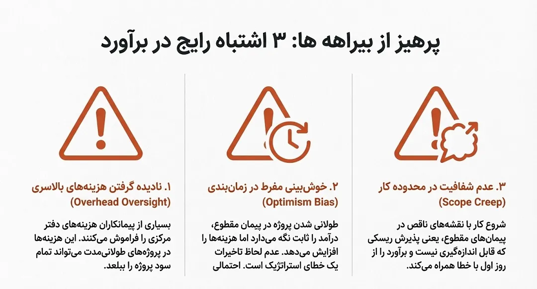 اشتباهات رایج در برآورد هزینه و درآمد انواع پیمان