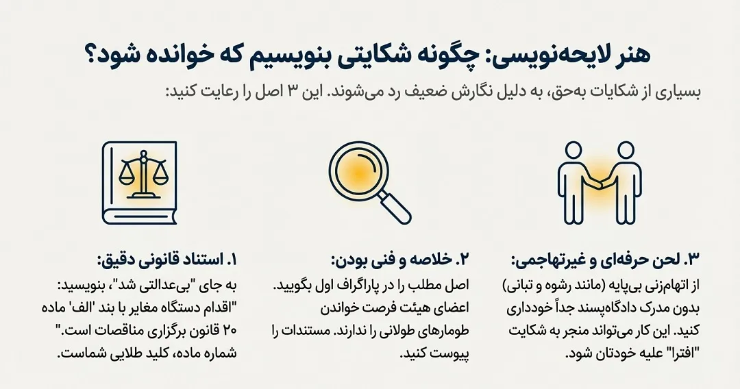 هنر لایحهنویسی
