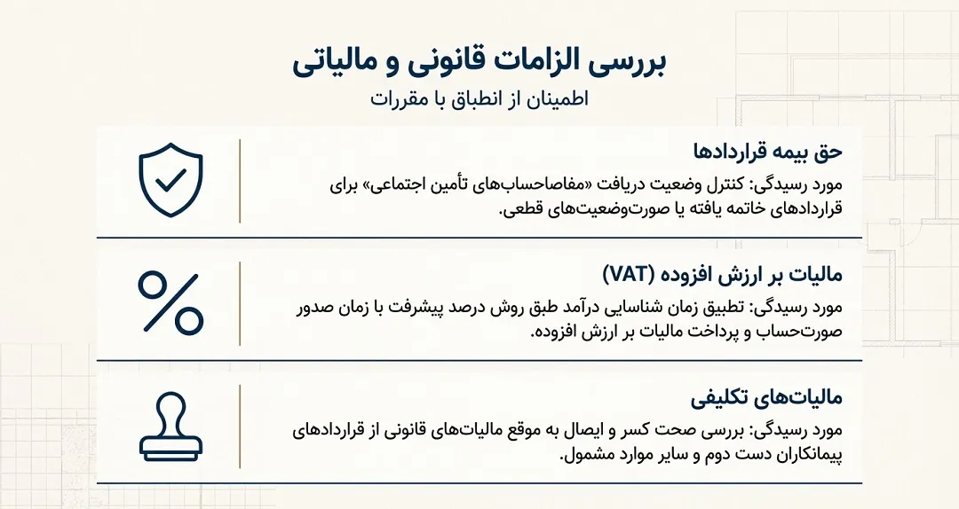 الزامات قانونی و مالیاتی