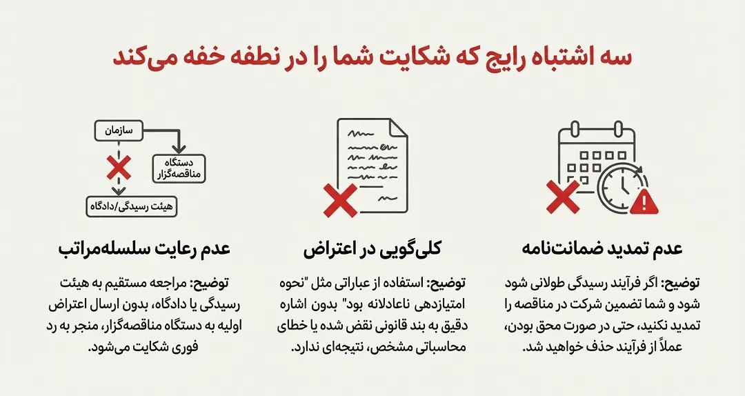 اشتباهات رایج پیمانکاران در ثبت شکایت