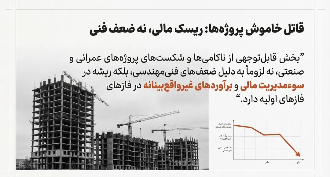 برآورد هزینه و درآمد انواع پیمان