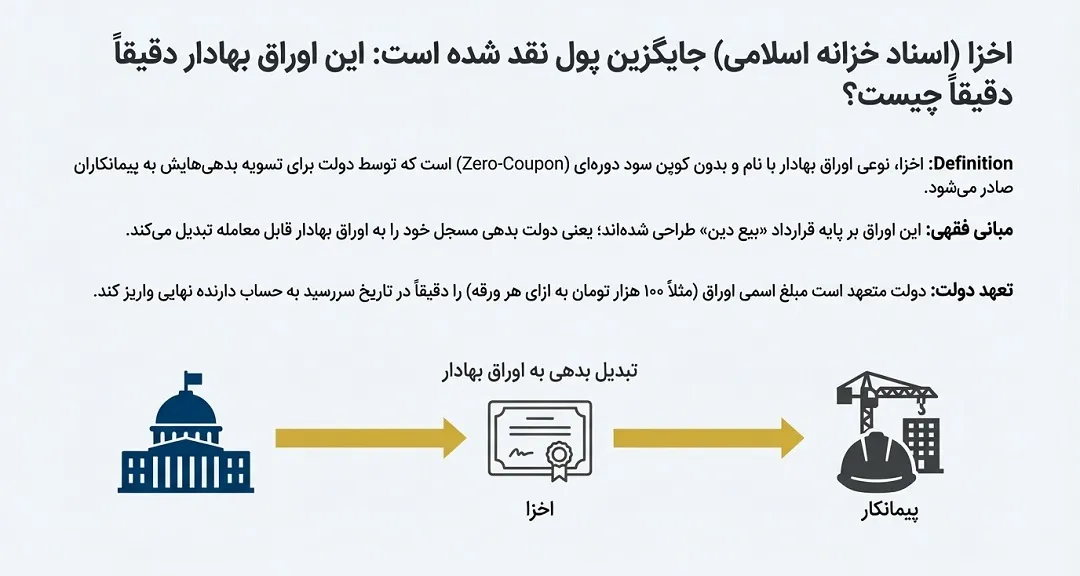 اخزا دقیقاً چیست