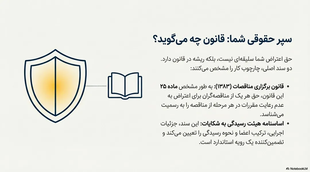 ماده 25 قانون برگزاری مناقصات