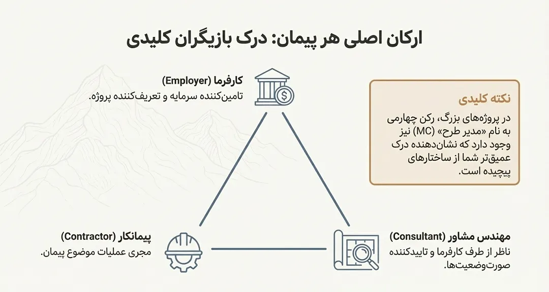 ارگان اصلی هر پیمان