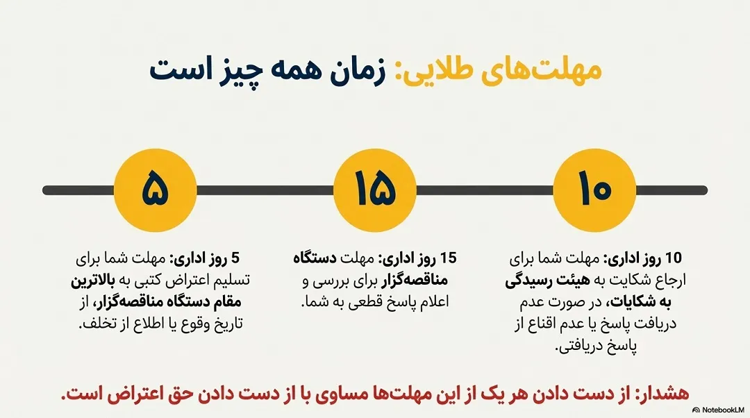 مناقصات پیمانکاری