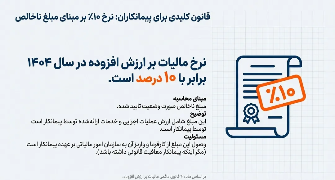 نرخ مالیات بر ارزش افزوده در سال 1404