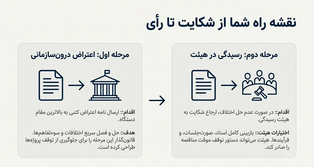از شکایات تا رای مناقصات پیمانکاری