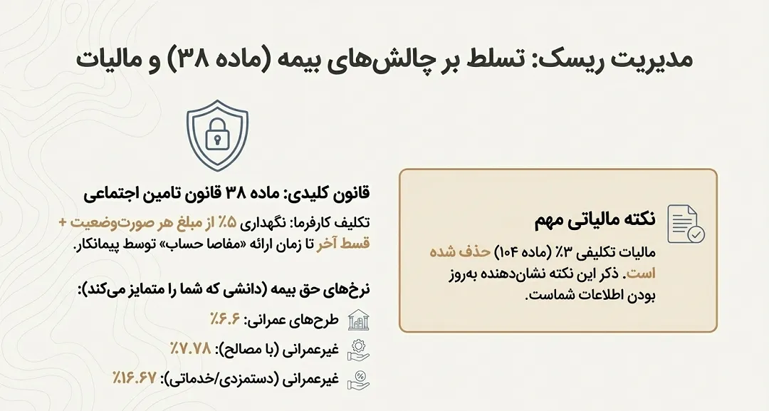 چالشهای بیمه (ماده ۳۸) و مالیات پیمانکاری